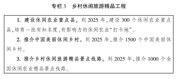 农业农村部关于印发《全国乡村产业发展规划（2020-2025年）》的通知 第五章插图.jpg