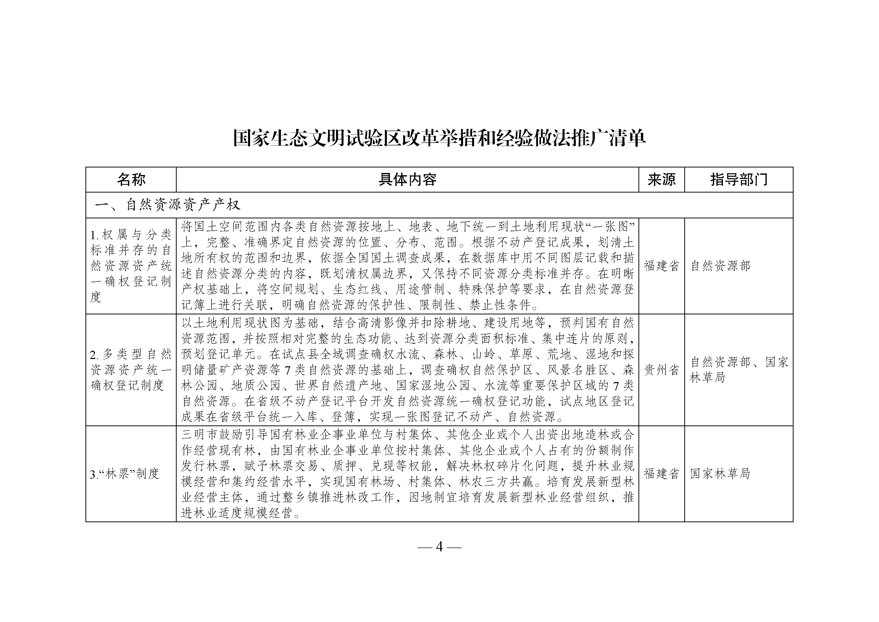 国家生态文明试验区__改革举措和经验做法推广清单_页面_01.jpg