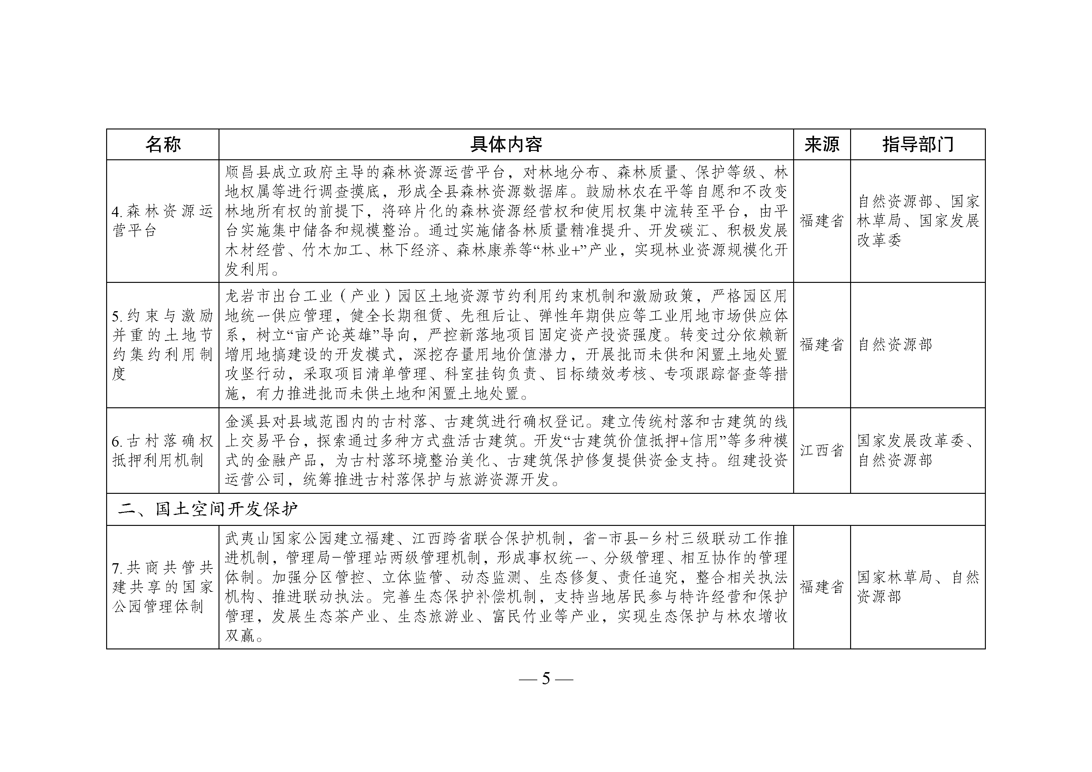 国家生态文明试验区__改革举措和经验做法推广清单_页面_02.jpg