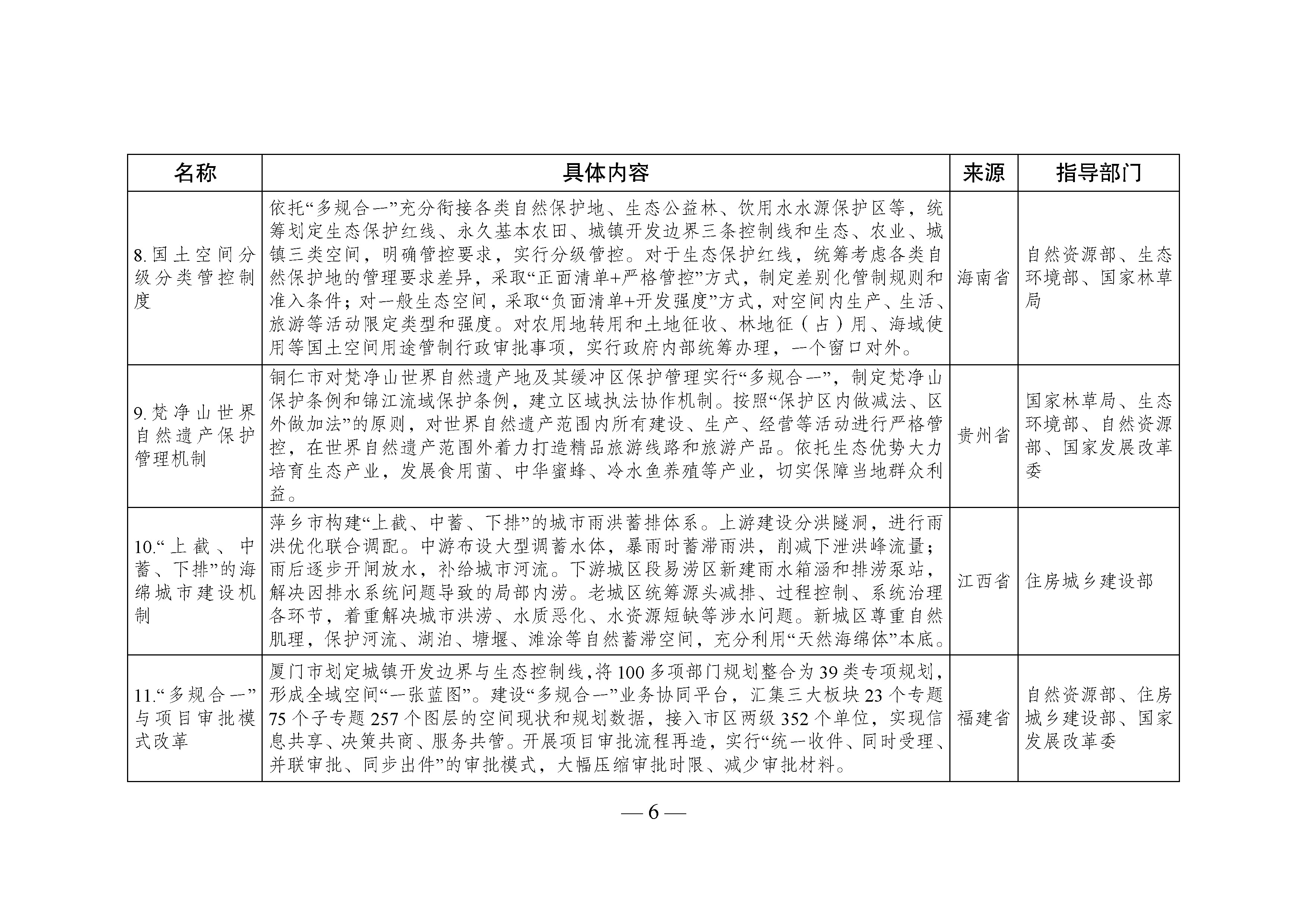 国家生态文明试验区__改革举措和经验做法推广清单_页面_03.jpg