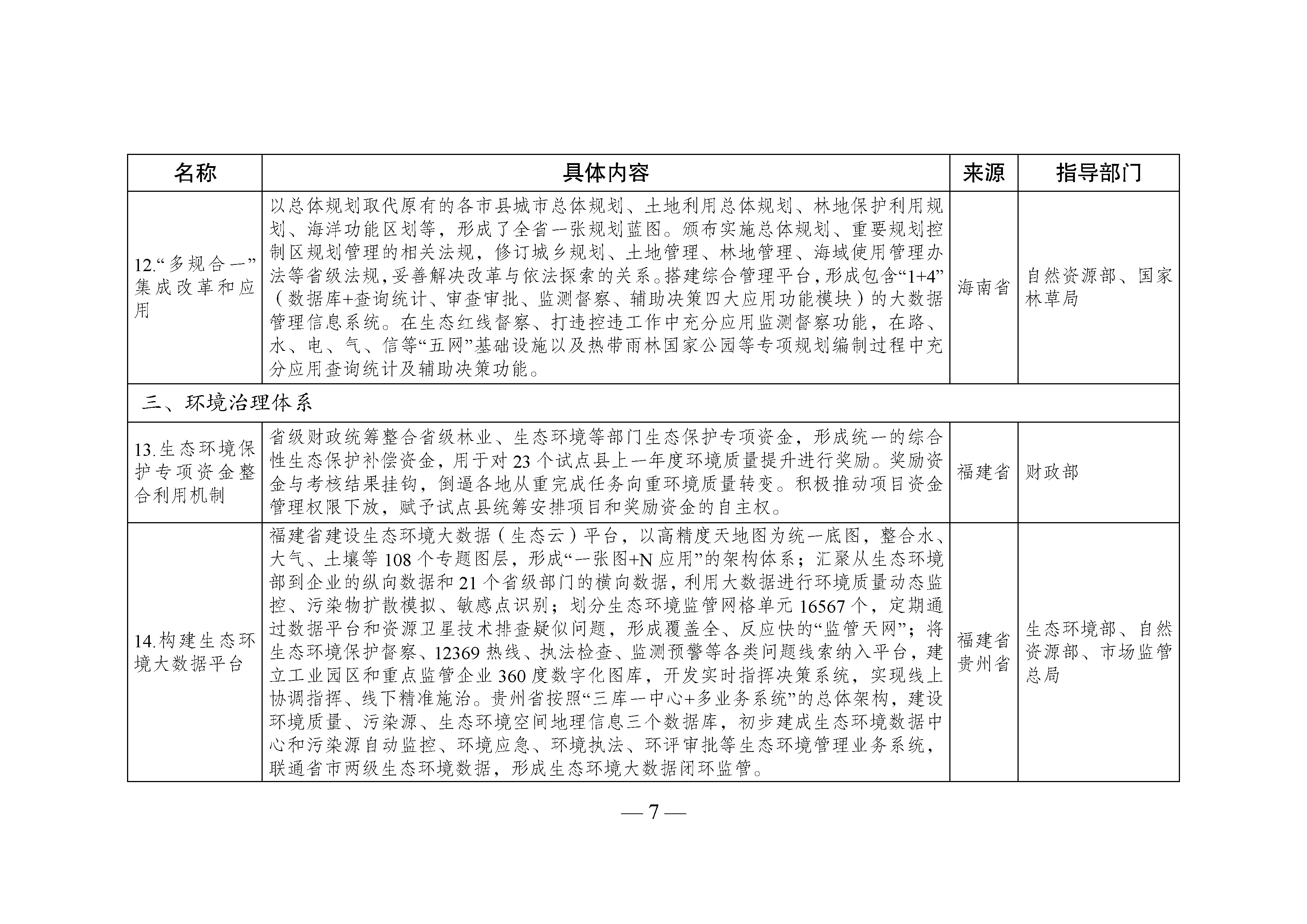 国家生态文明试验区__改革举措和经验做法推广清单_页面_04.jpg