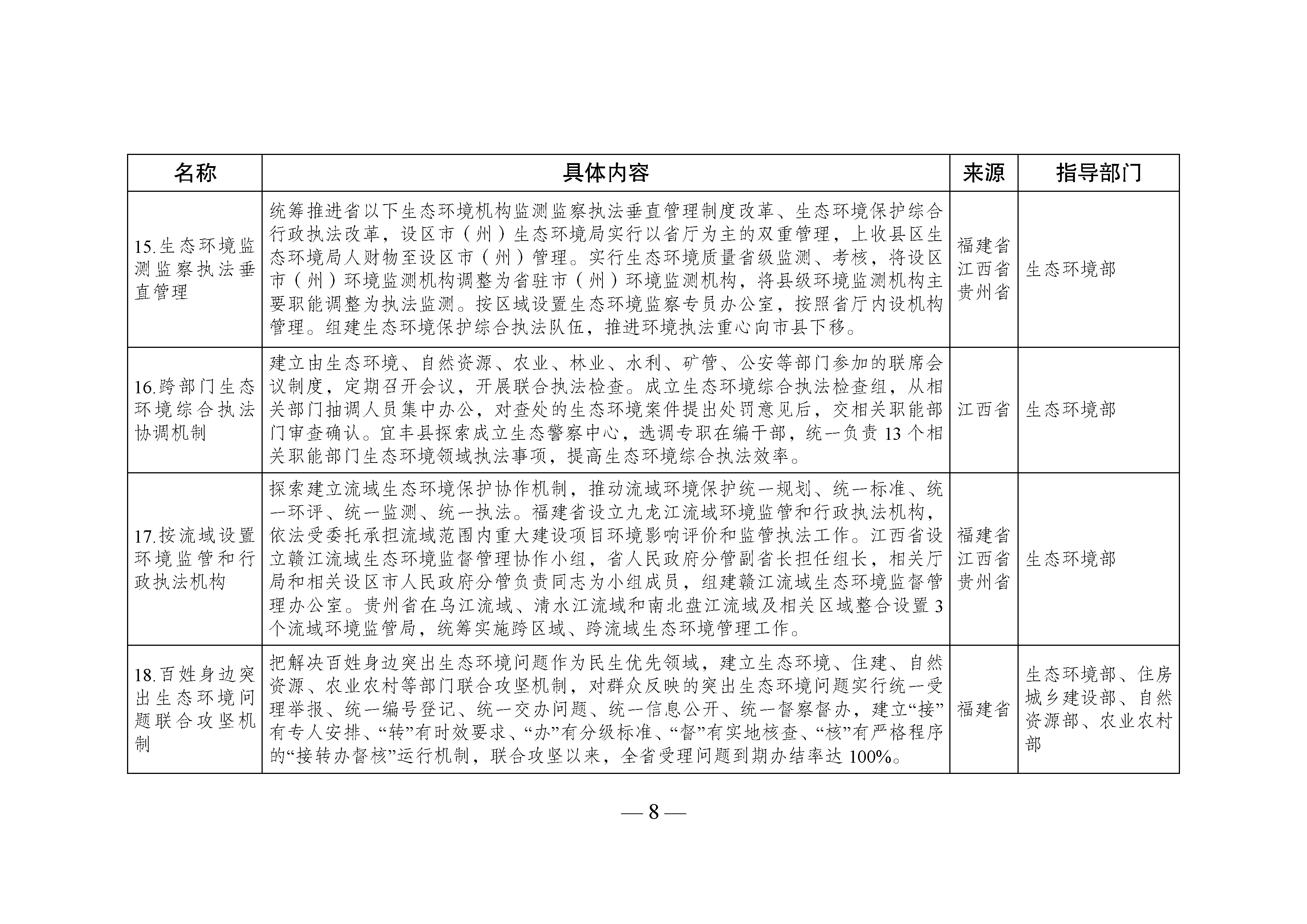 国家生态文明试验区__改革举措和经验做法推广清单_页面_05.jpg