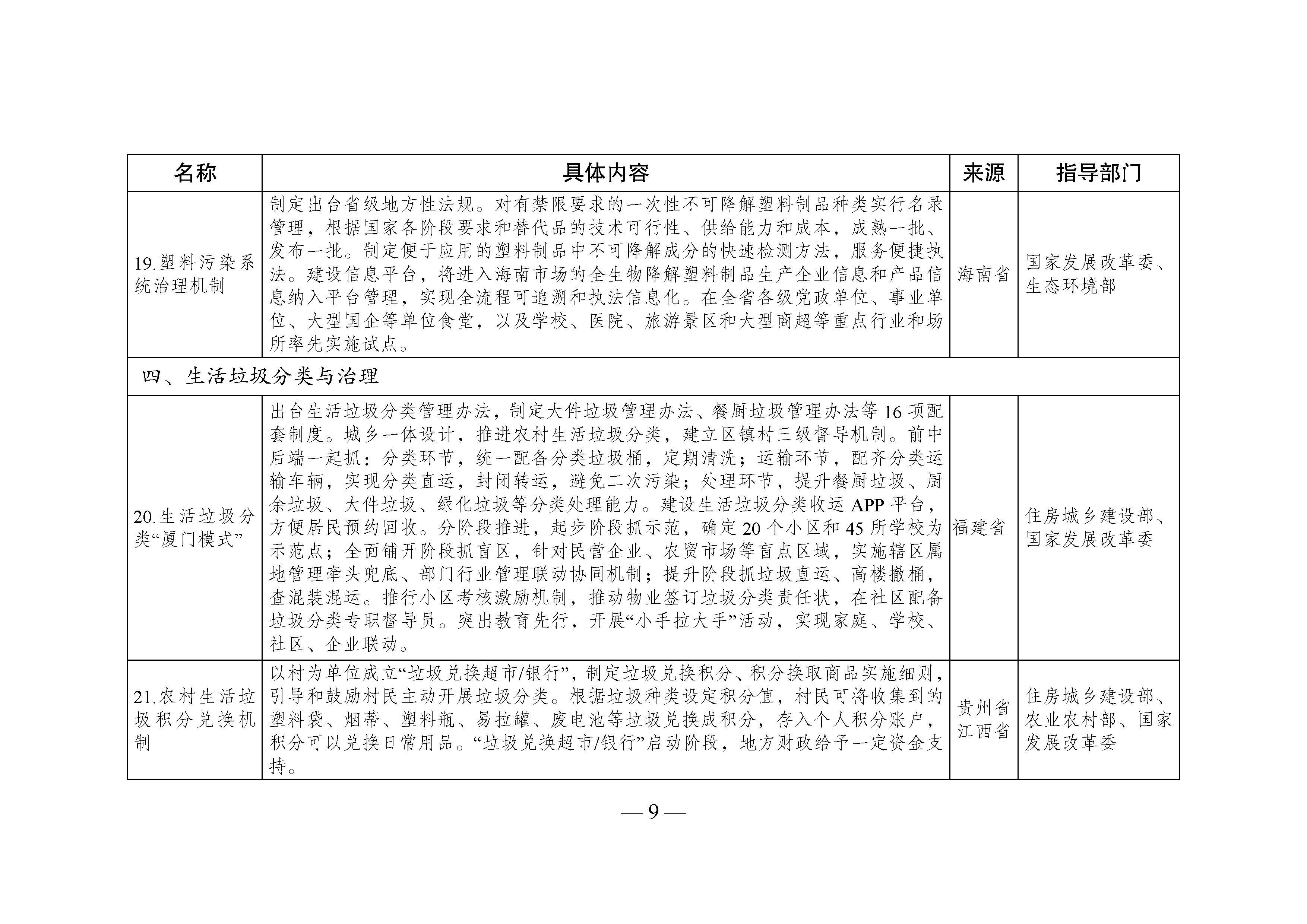 国家生态文明试验区__改革举措和经验做法推广清单_页面_06.jpg