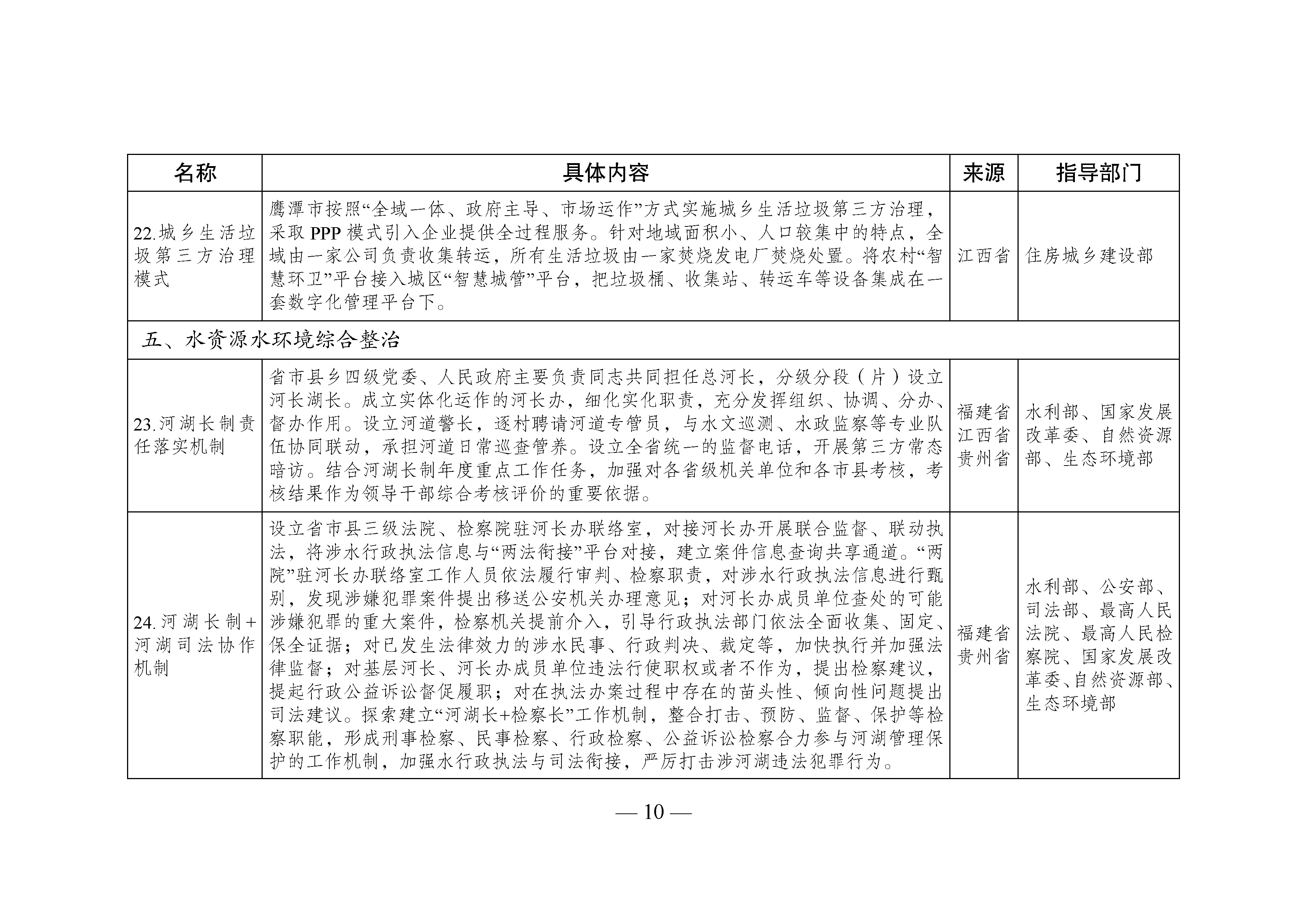 国家生态文明试验区__改革举措和经验做法推广清单_页面_07.jpg