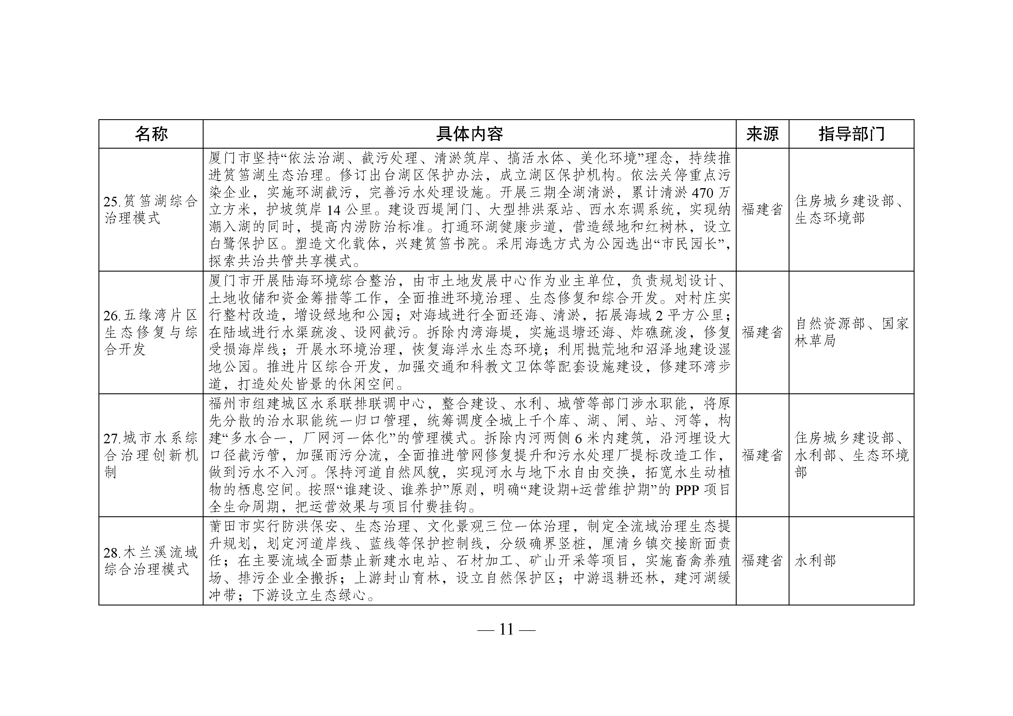 国家生态文明试验区__改革举措和经验做法推广清单_页面_08.jpg