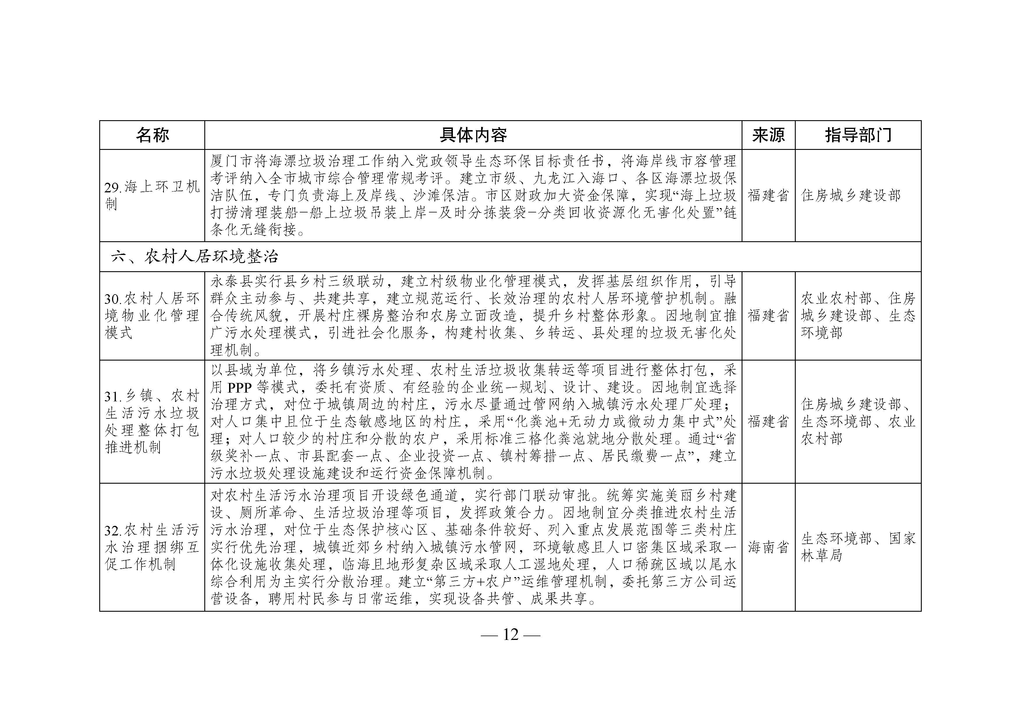 国家生态文明试验区__改革举措和经验做法推广清单_页面_09.jpg