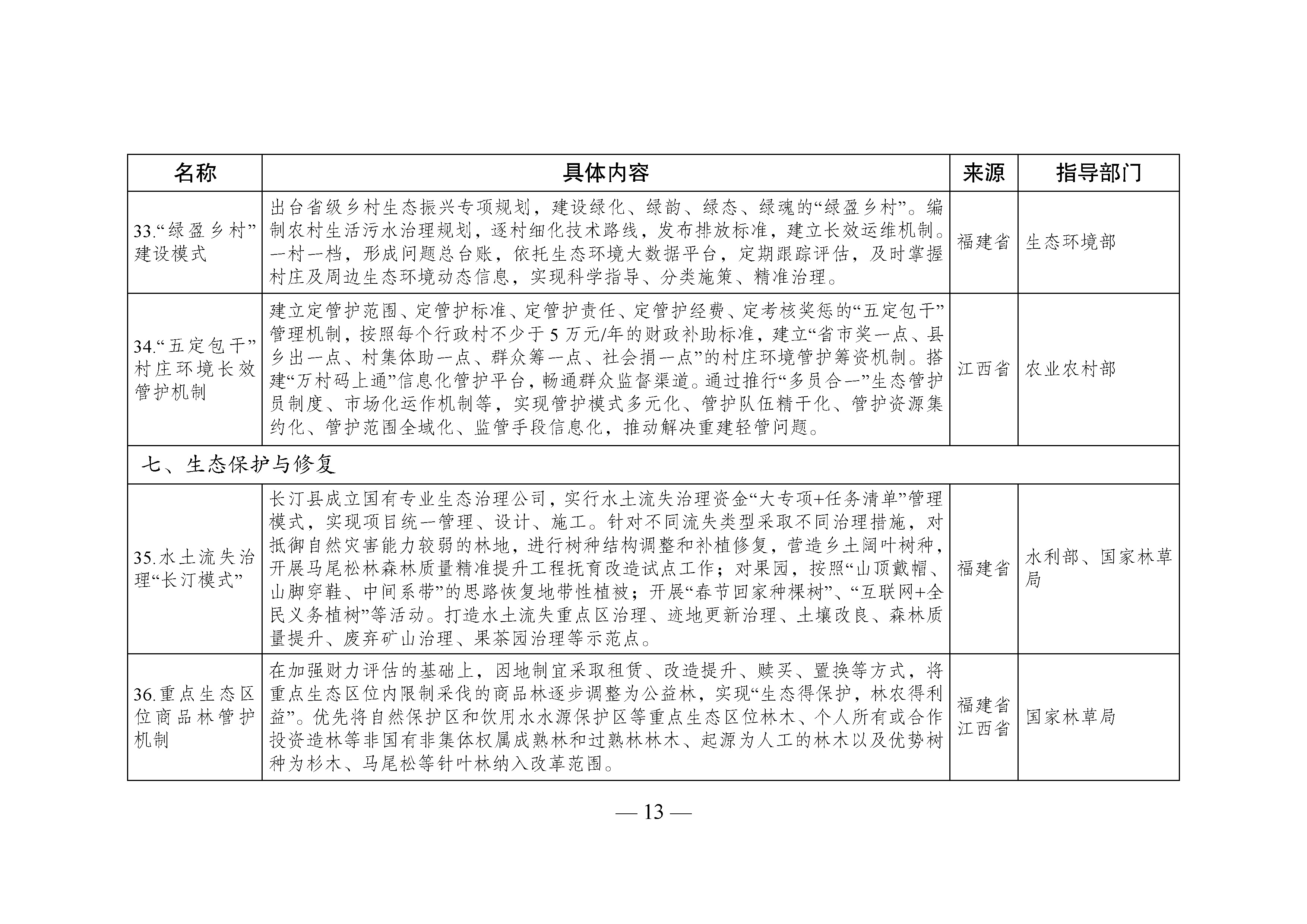 国家生态文明试验区__改革举措和经验做法推广清单_页面_10.jpg