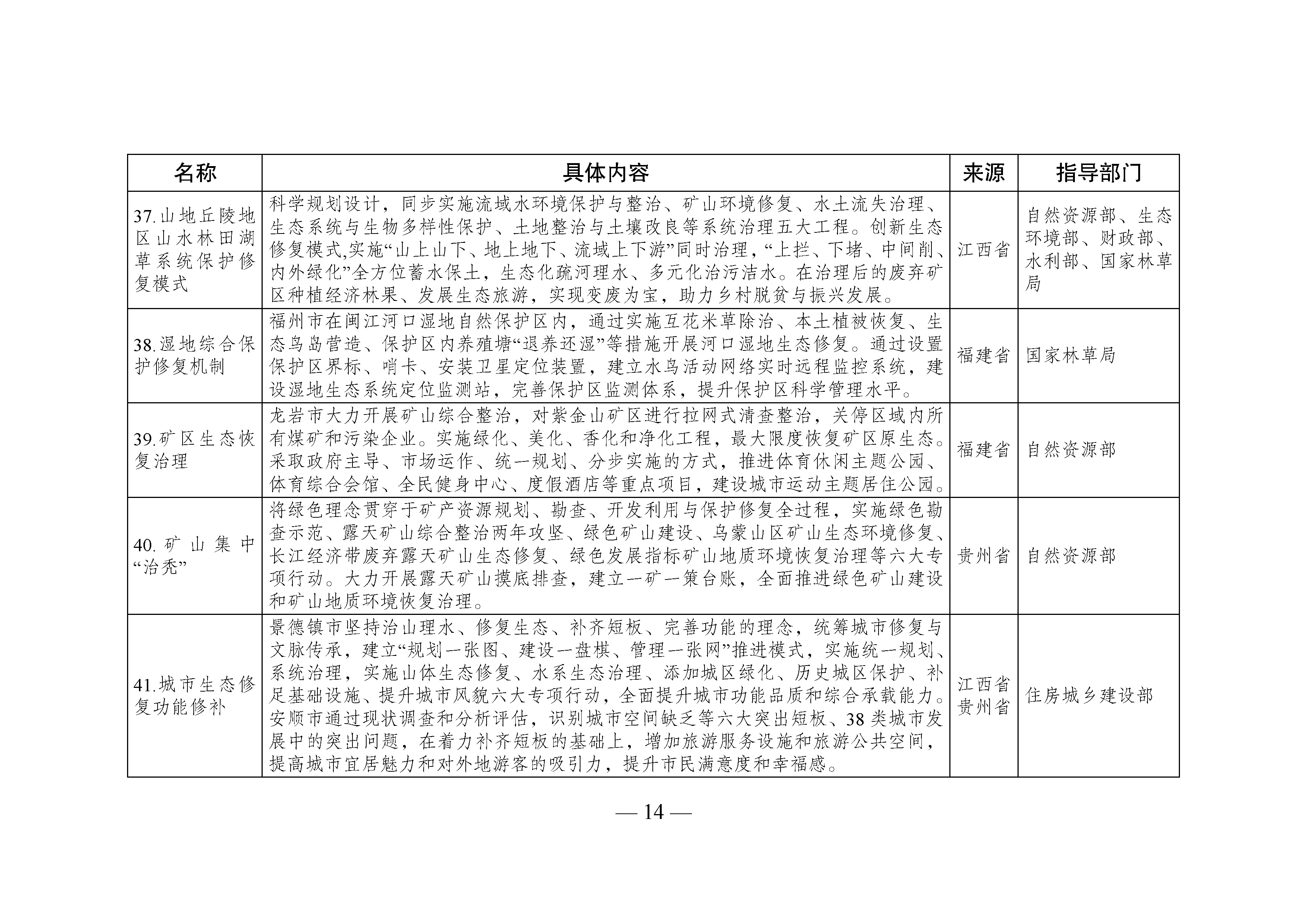 国家生态文明试验区__改革举措和经验做法推广清单_页面_11.jpg