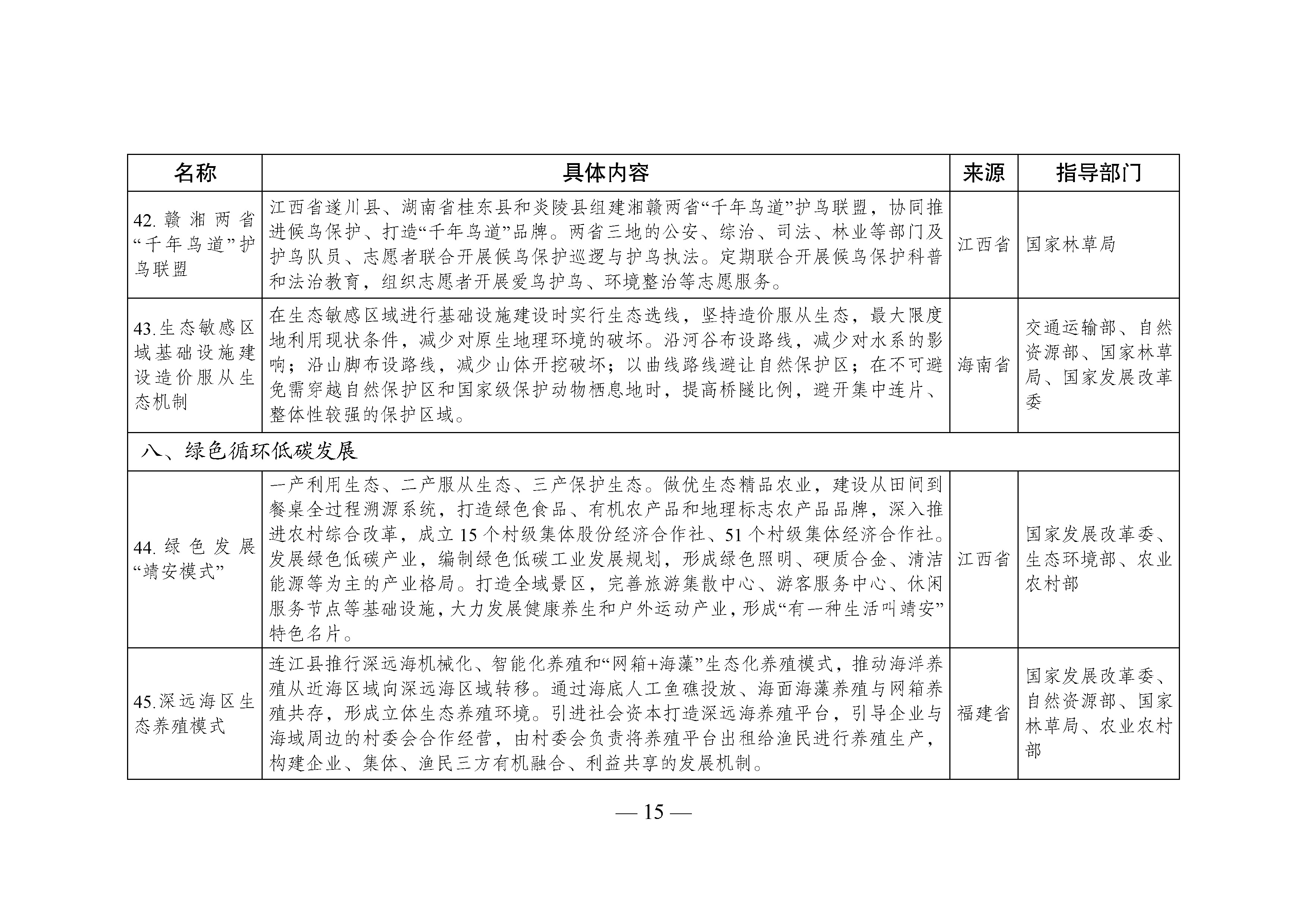 国家生态文明试验区__改革举措和经验做法推广清单_页面_12.jpg