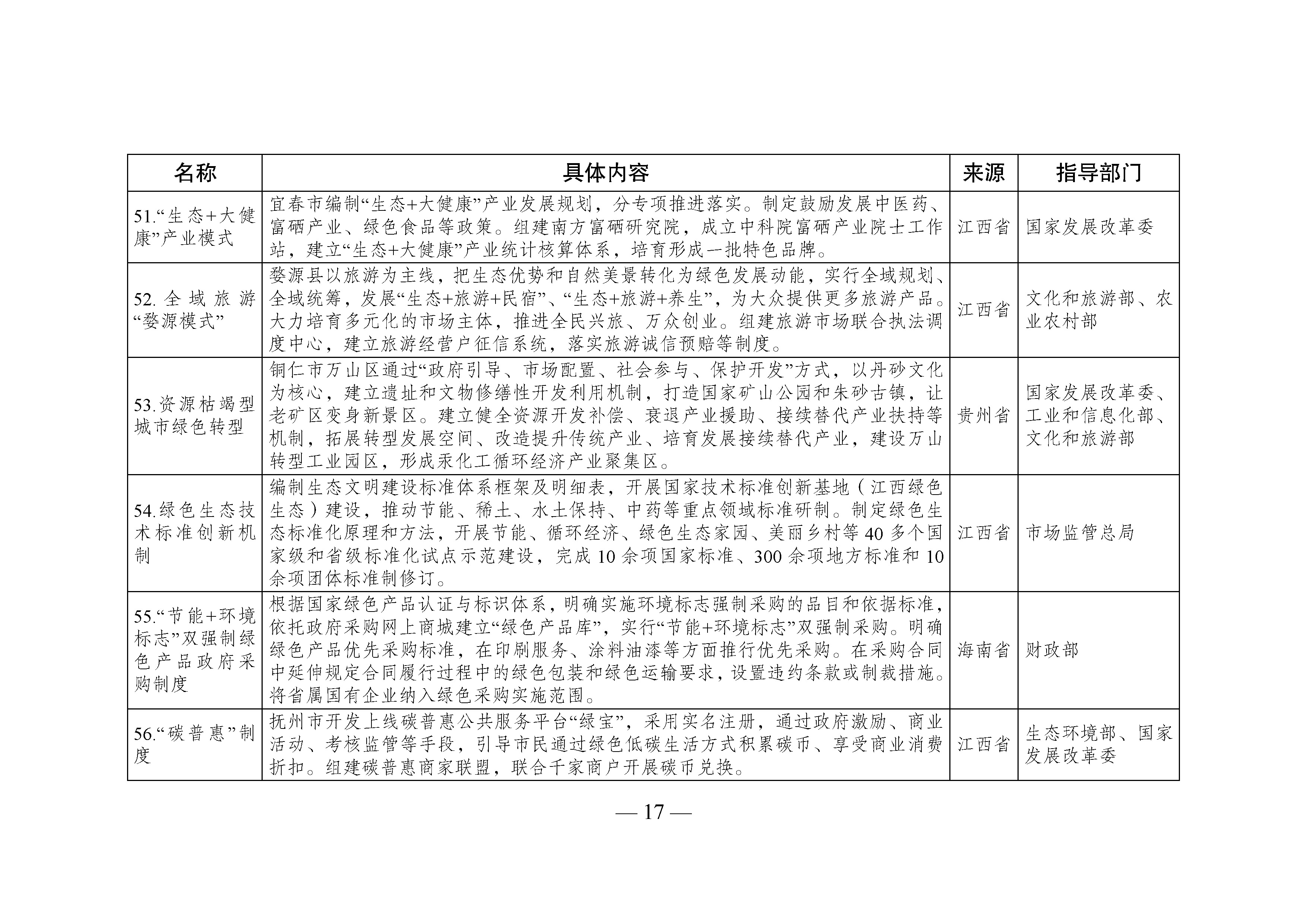 国家生态文明试验区__改革举措和经验做法推广清单_页面_14.jpg