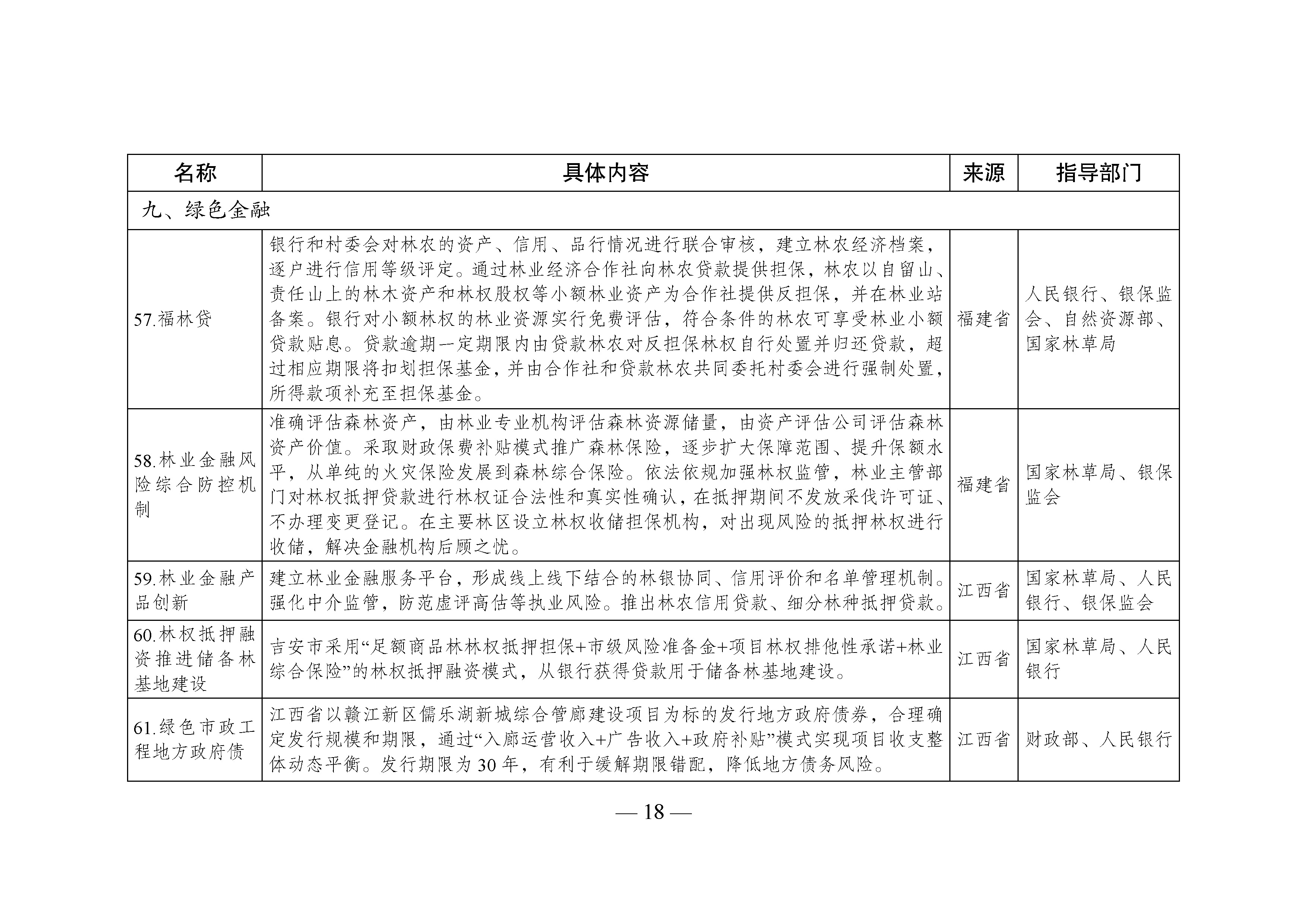 国家生态文明试验区__改革举措和经验做法推广清单_页面_15.jpg