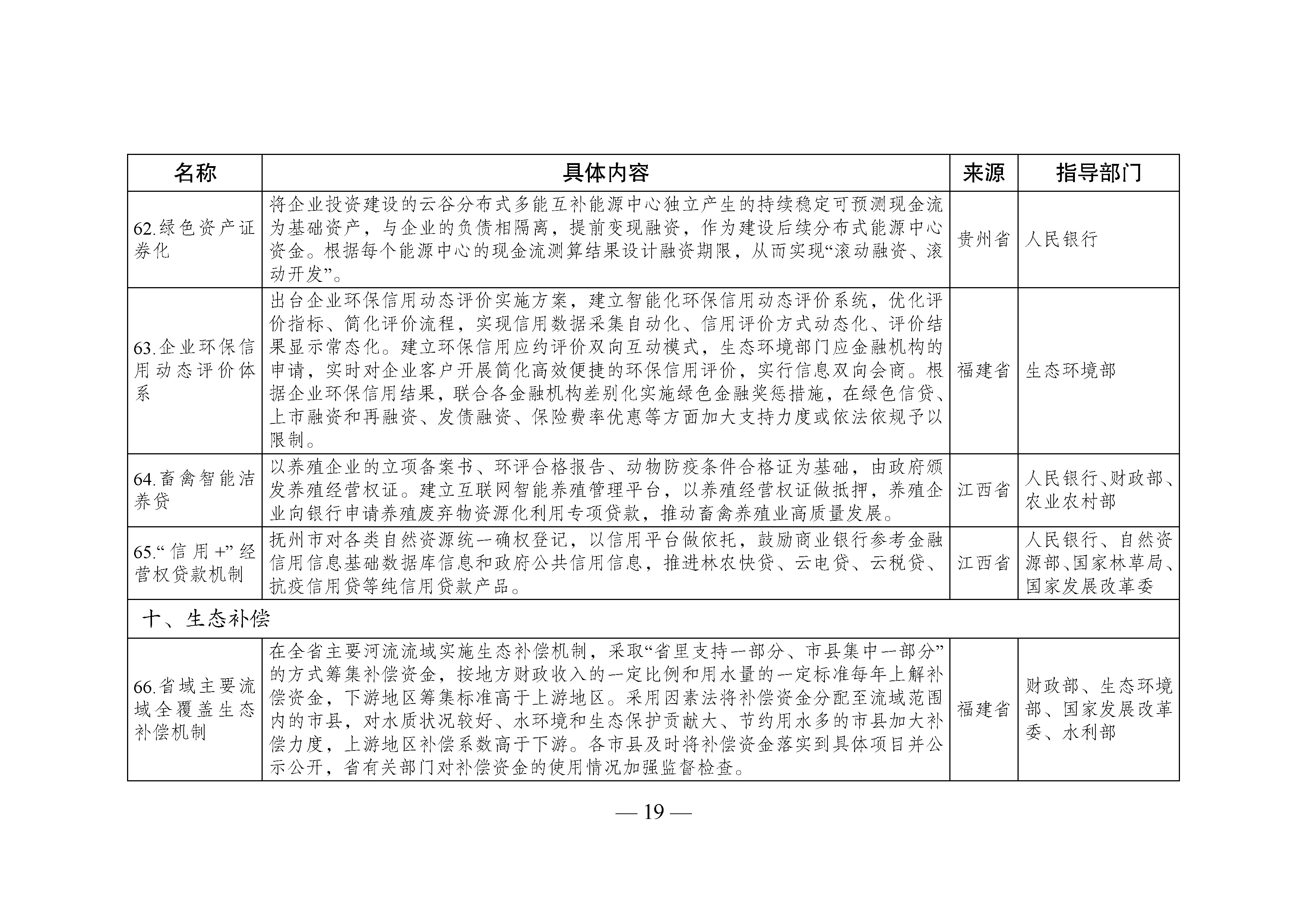 国家生态文明试验区__改革举措和经验做法推广清单_页面_16.jpg