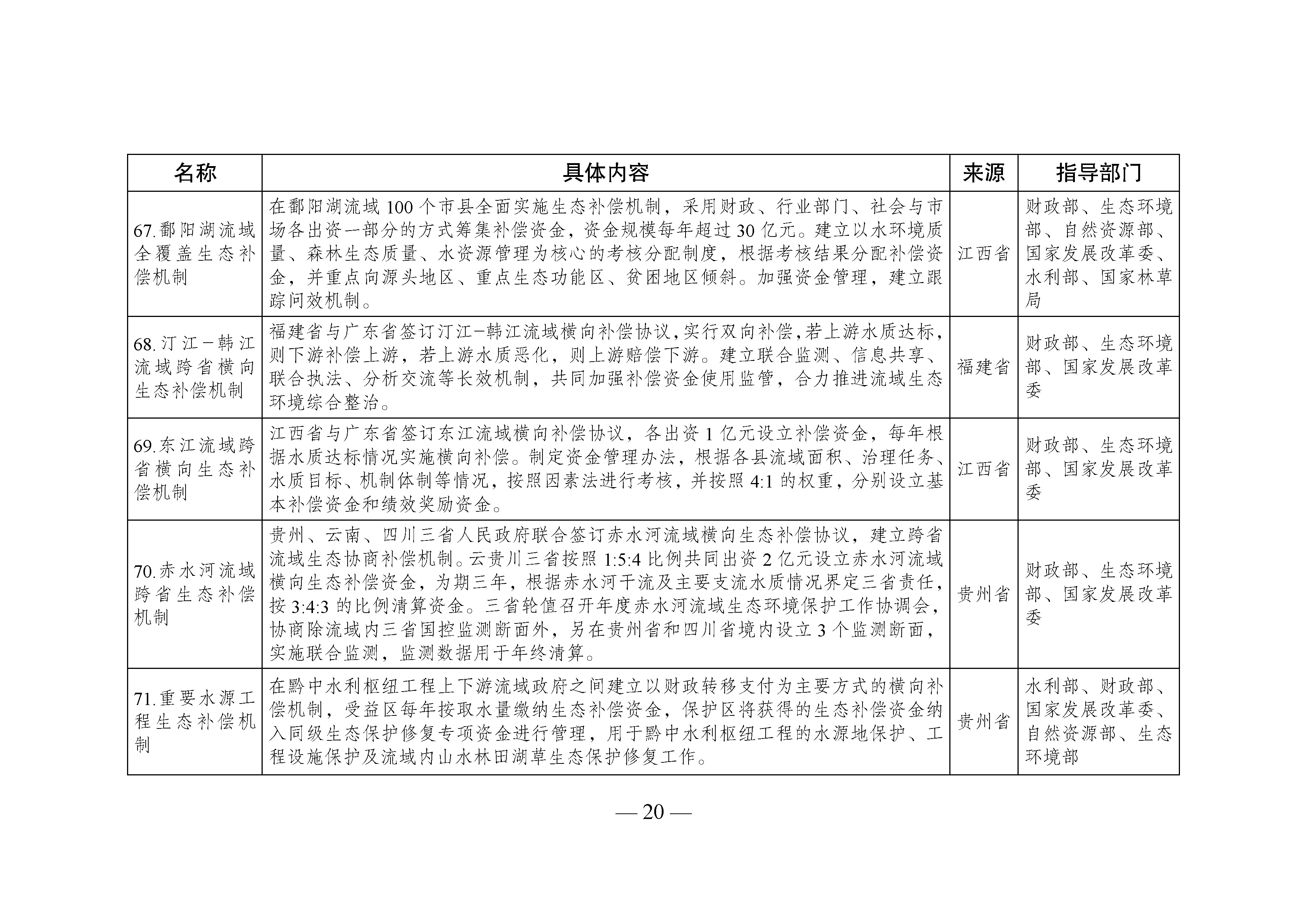 国家生态文明试验区__改革举措和经验做法推广清单_页面_17.jpg