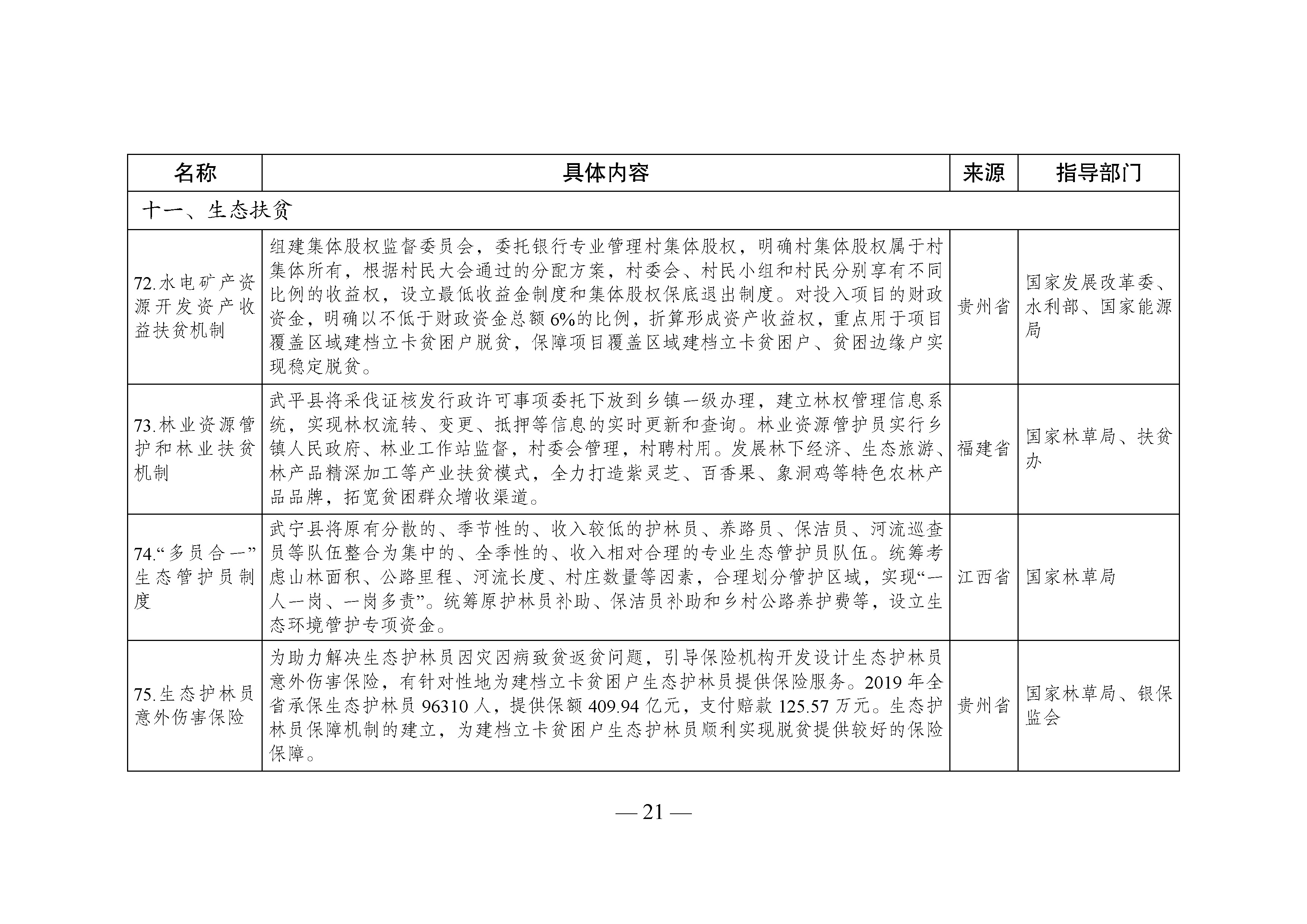 国家生态文明试验区__改革举措和经验做法推广清单_页面_18.jpg