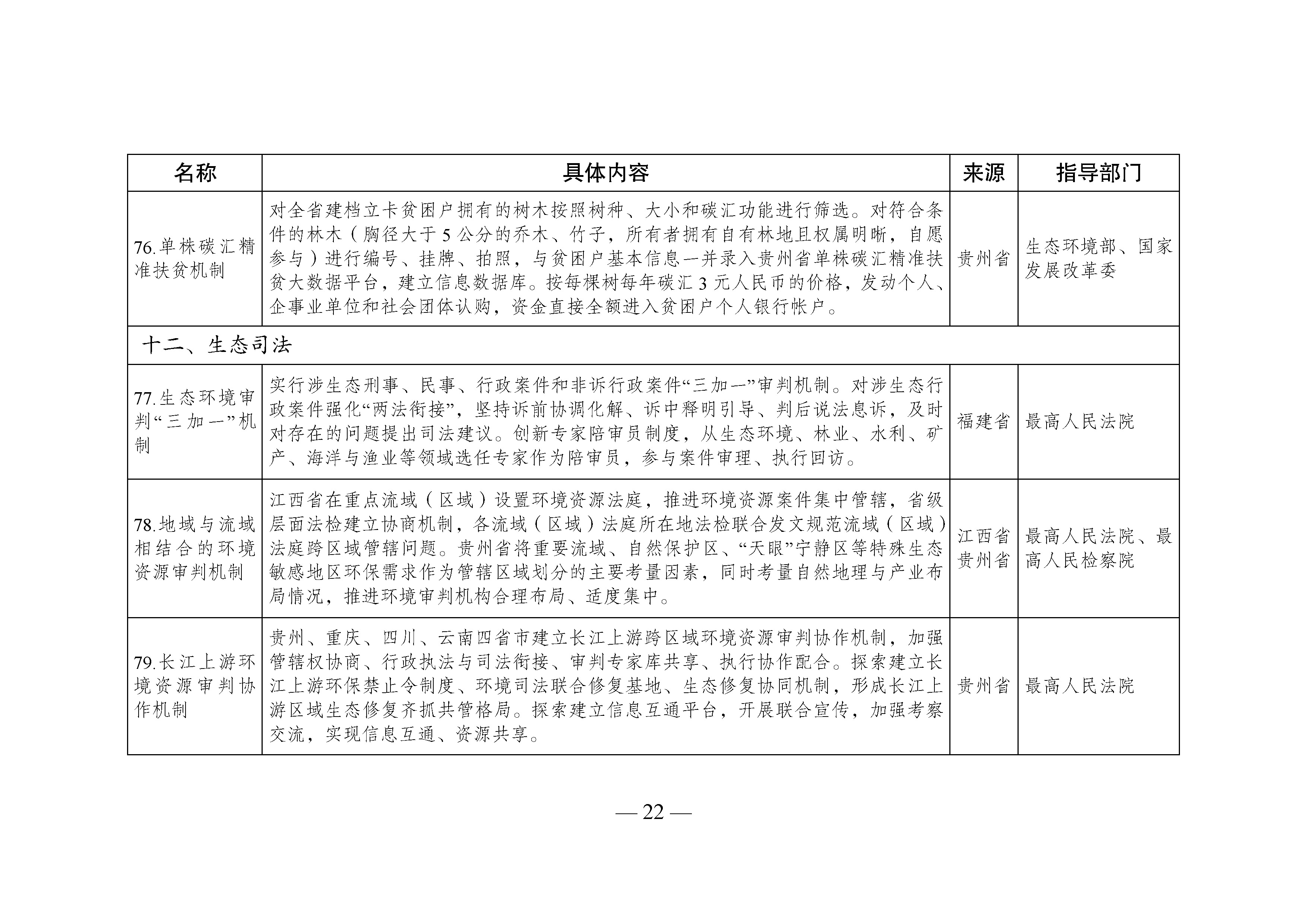 国家生态文明试验区__改革举措和经验做法推广清单_页面_19.jpg