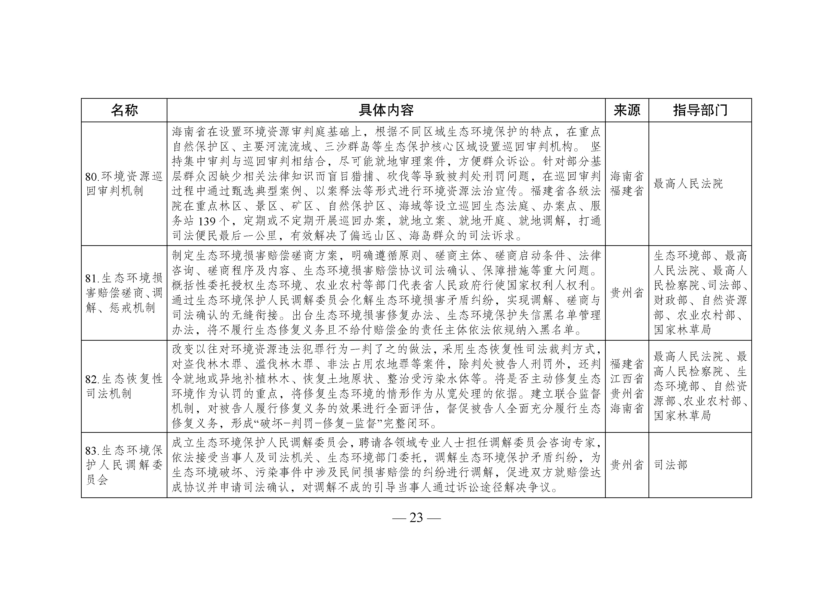 国家生态文明试验区__改革举措和经验做法推广清单_页面_20.jpg