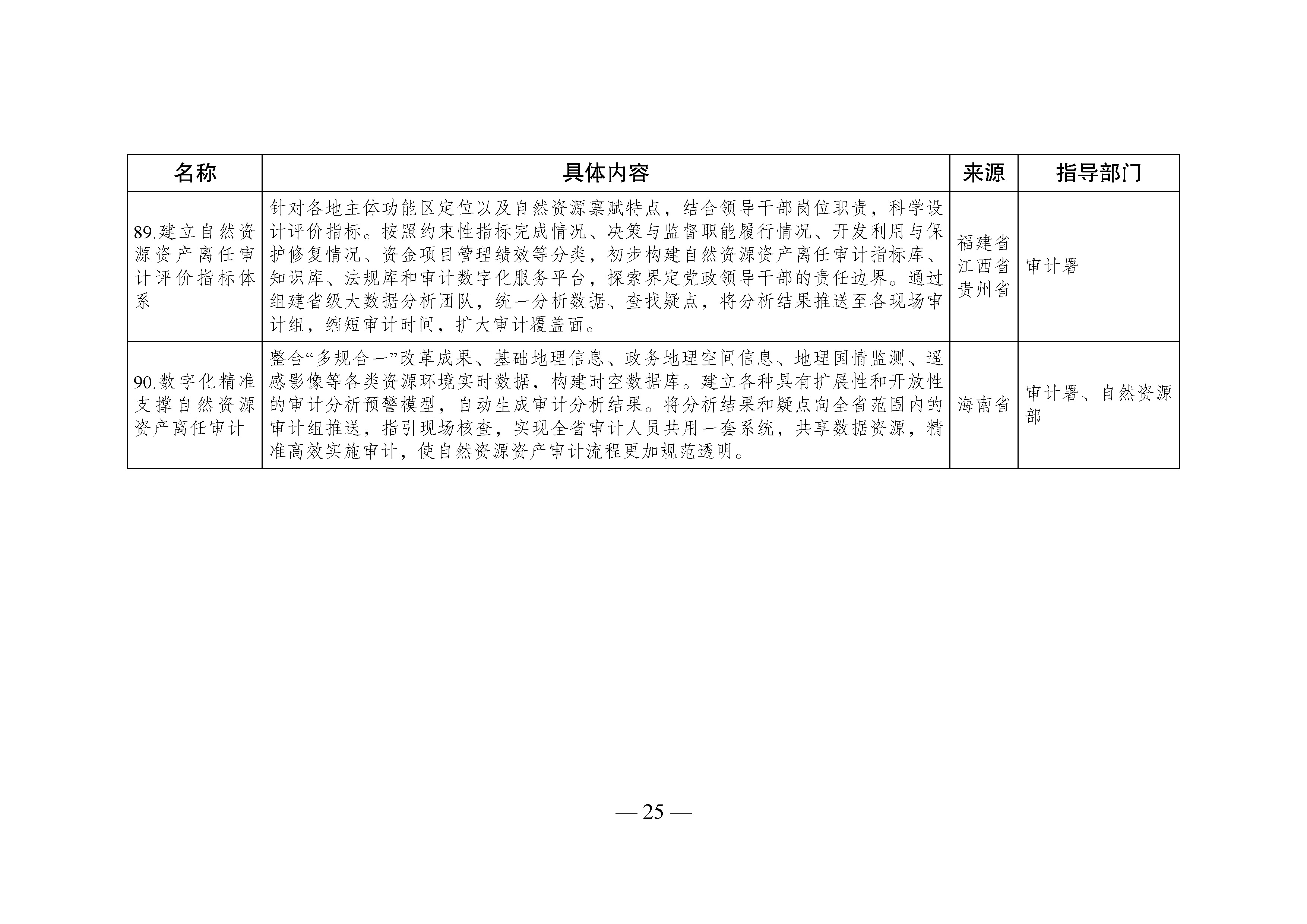 国家生态文明试验区__改革举措和经验做法推广清单_页面_22.jpg