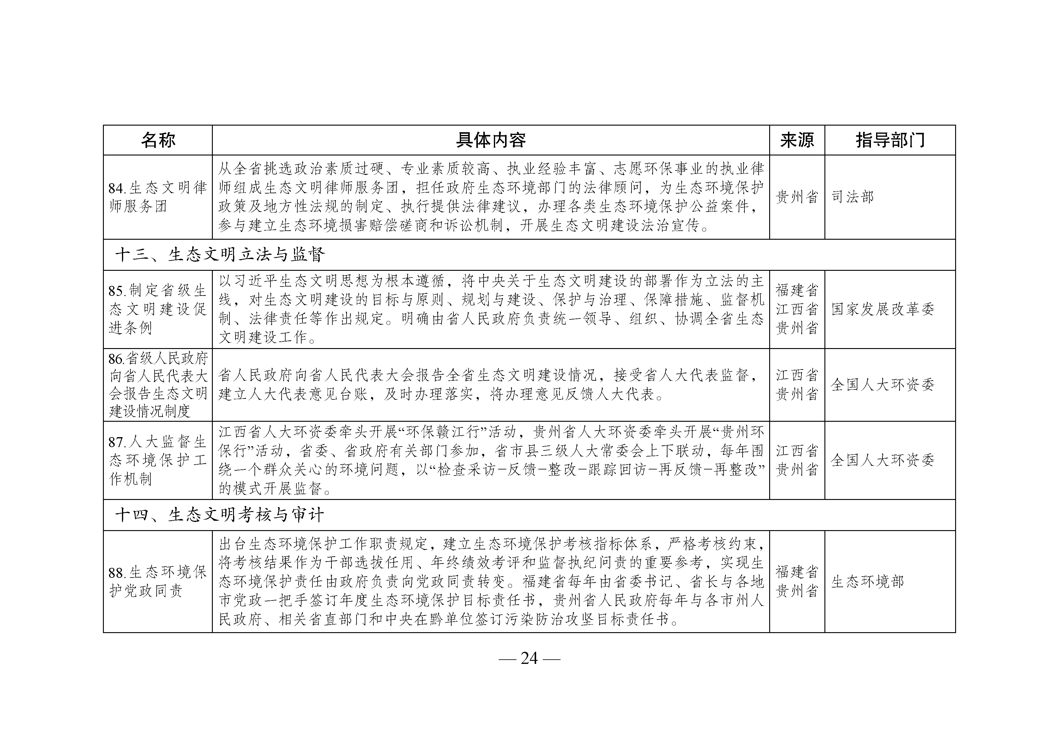 国家生态文明试验区__改革举措和经验做法推广清单_页面_21.jpg