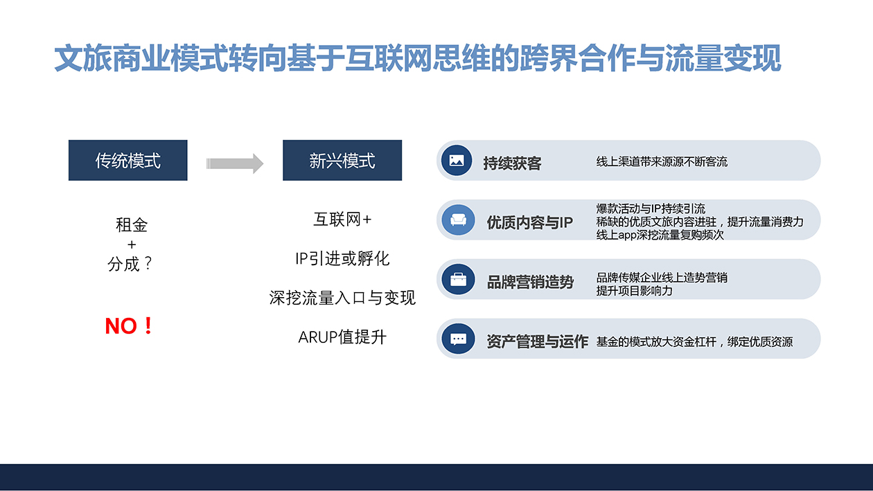 东阳市三单乡三十六院 商业计划书 1213 18.jpg