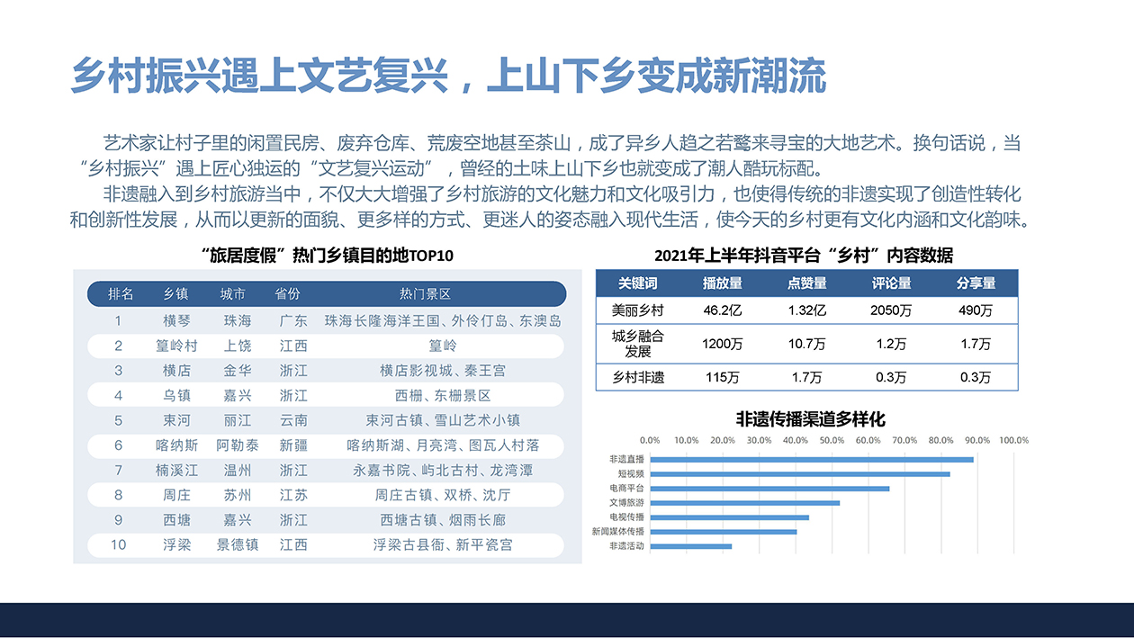 东阳市三单乡三十六院 商业计划书 1213 16.jpg